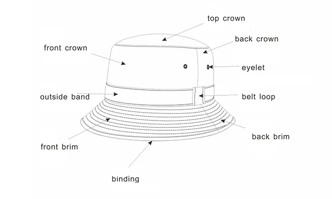 أجزاء قبعات الدلو